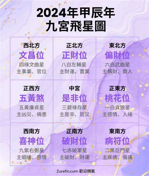 2024九宮飛星圖蘇民峰|蘇民峰 2024龍年流年風水佈局解說 字幕版（請開啟字。